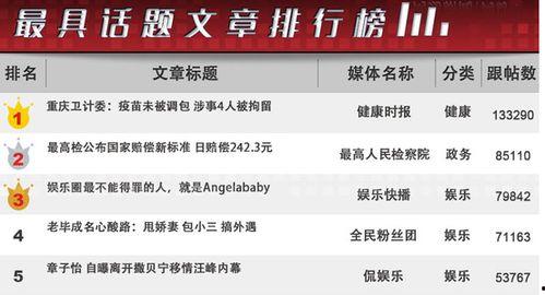 全民八卦网,揭秘娱乐圈幕后故事，带你走进明星真实生活